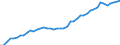 International patent classification (IPC) - total / Per million inhabitants / Austria