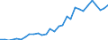 International patent classification (IPC) - total / Per million inhabitants / Slovenia