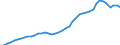 International patent classification (IPC) - total / Per million inhabitants / Canada