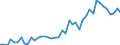 International patent classification (IPC) - total / Per million inhabitants / Mexico