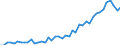 International patent classification (IPC) - total / Per million inhabitants / Brazil