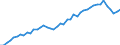 Statistische Systematik der Wirtschaftszweige in der Europäischen Gemeinschaft (NACE Rev. 2): Herstellung von Nahrungs- und Futtermitteln / Maßeinheit: Anzahl / Geopolitische Meldeeinheit: Europäische Union - 27 Länder (ab 2020)