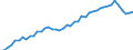Statistische Systematik der Wirtschaftszweige in der Europäischen Gemeinschaft (NACE Rev. 2): Herstellung von Nahrungs- und Futtermitteln / Maßeinheit: Anzahl / Geopolitische Meldeeinheit: Europäische Union - 28 Länder (2013-2020)