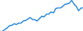 Statistische Systematik der Wirtschaftszweige in der Europäischen Gemeinschaft (NACE Rev. 2): Herstellung von Nahrungs- und Futtermitteln / Maßeinheit: Anzahl / Geopolitische Meldeeinheit: Euroraum - 19 Länder (2015-2022)