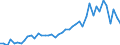 Statistische Systematik der Wirtschaftszweige in der Europäischen Gemeinschaft (NACE Rev. 2): Herstellung von Nahrungs- und Futtermitteln / Maßeinheit: Anzahl / Geopolitische Meldeeinheit: Belgien