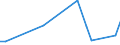 Statistische Systematik der Wirtschaftszweige in der Europäischen Gemeinschaft (NACE Rev. 2): Herstellung von Nahrungs- und Futtermitteln / Maßeinheit: Anzahl / Geopolitische Meldeeinheit: Bulgarien