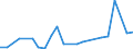 Statistische Systematik der Wirtschaftszweige in der Europäischen Gemeinschaft (NACE Rev. 2): Herstellung von Nahrungs- und Futtermitteln / Maßeinheit: Anzahl / Geopolitische Meldeeinheit: Tschechien