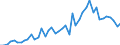 Statistische Systematik der Wirtschaftszweige in der Europäischen Gemeinschaft (NACE Rev. 2): Herstellung von Nahrungs- und Futtermitteln / Maßeinheit: Anzahl / Geopolitische Meldeeinheit: Dänemark