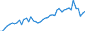 Statistische Systematik der Wirtschaftszweige in der Europäischen Gemeinschaft (NACE Rev. 2): Herstellung von Nahrungs- und Futtermitteln / Maßeinheit: Anzahl / Geopolitische Meldeeinheit: Deutschland