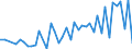 Statistische Systematik der Wirtschaftszweige in der Europäischen Gemeinschaft (NACE Rev. 2): Herstellung von Nahrungs- und Futtermitteln / Maßeinheit: Anzahl / Geopolitische Meldeeinheit: Irland