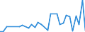 Statistische Systematik der Wirtschaftszweige in der Europäischen Gemeinschaft (NACE Rev. 2): Herstellung von Nahrungs- und Futtermitteln / Maßeinheit: Anzahl / Geopolitische Meldeeinheit: Griechenland