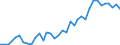 Statistische Systematik der Wirtschaftszweige in der Europäischen Gemeinschaft (NACE Rev. 2): Herstellung von Nahrungs- und Futtermitteln / Maßeinheit: Anzahl / Geopolitische Meldeeinheit: Spanien