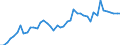 Statistische Systematik der Wirtschaftszweige in der Europäischen Gemeinschaft (NACE Rev. 2): Herstellung von Nahrungs- und Futtermitteln / Maßeinheit: Anzahl / Geopolitische Meldeeinheit: Frankreich