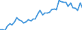 Statistische Systematik der Wirtschaftszweige in der Europäischen Gemeinschaft (NACE Rev. 2): Herstellung von Nahrungs- und Futtermitteln / Maßeinheit: Anzahl / Geopolitische Meldeeinheit: Italien