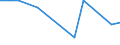 Statistische Systematik der Wirtschaftszweige in der Europäischen Gemeinschaft (NACE Rev. 2): Herstellung von Nahrungs- und Futtermitteln / Maßeinheit: Anzahl / Geopolitische Meldeeinheit: Lettland