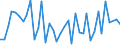 Statistische Systematik der Wirtschaftszweige in der Europäischen Gemeinschaft (NACE Rev. 2): Herstellung von Nahrungs- und Futtermitteln / Maßeinheit: Anzahl / Geopolitische Meldeeinheit: Ungarn