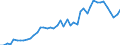 Statistische Systematik der Wirtschaftszweige in der Europäischen Gemeinschaft (NACE Rev. 2): Herstellung von Nahrungs- und Futtermitteln / Maßeinheit: Anzahl / Geopolitische Meldeeinheit: Niederlande