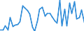 Statistische Systematik der Wirtschaftszweige in der Europäischen Gemeinschaft (NACE Rev. 2): Herstellung von Nahrungs- und Futtermitteln / Maßeinheit: Anzahl / Geopolitische Meldeeinheit: Österreich