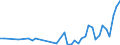 Statistische Systematik der Wirtschaftszweige in der Europäischen Gemeinschaft (NACE Rev. 2): Herstellung von Nahrungs- und Futtermitteln / Maßeinheit: Anzahl / Geopolitische Meldeeinheit: Polen