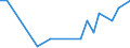 Statistische Systematik der Wirtschaftszweige in der Europäischen Gemeinschaft (NACE Rev. 2): Herstellung von Nahrungs- und Futtermitteln / Maßeinheit: Anzahl / Geopolitische Meldeeinheit: Slowenien