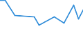 Statistische Systematik der Wirtschaftszweige in der Europäischen Gemeinschaft (NACE Rev. 2): Herstellung von Nahrungs- und Futtermitteln / Maßeinheit: Anzahl / Geopolitische Meldeeinheit: Slowakei