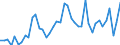 Statistische Systematik der Wirtschaftszweige in der Europäischen Gemeinschaft (NACE Rev. 2): Herstellung von Nahrungs- und Futtermitteln / Maßeinheit: Anzahl / Geopolitische Meldeeinheit: Finnland