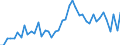 Statistische Systematik der Wirtschaftszweige in der Europäischen Gemeinschaft (NACE Rev. 2): Herstellung von Nahrungs- und Futtermitteln / Maßeinheit: Anzahl / Geopolitische Meldeeinheit: Schweden