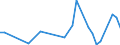 Statistische Systematik der Wirtschaftszweige in der Europäischen Gemeinschaft (NACE Rev. 2): Herstellung von Nahrungs- und Futtermitteln / Maßeinheit: Anzahl / Geopolitische Meldeeinheit: Island