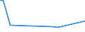 Statistische Systematik der Wirtschaftszweige in der Europäischen Gemeinschaft (NACE Rev. 2): Herstellung von Nahrungs- und Futtermitteln / Maßeinheit: Anzahl / Geopolitische Meldeeinheit: Liechtenstein