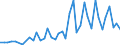 Statistische Systematik der Wirtschaftszweige in der Europäischen Gemeinschaft (NACE Rev. 2): Herstellung von Nahrungs- und Futtermitteln / Maßeinheit: Anzahl / Geopolitische Meldeeinheit: Norwegen