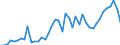 Statistische Systematik der Wirtschaftszweige in der Europäischen Gemeinschaft (NACE Rev. 2): Herstellung von Nahrungs- und Futtermitteln / Maßeinheit: Anzahl / Geopolitische Meldeeinheit: Schweiz