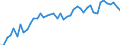 Statistische Systematik der Wirtschaftszweige in der Europäischen Gemeinschaft (NACE Rev. 2): Herstellung von Nahrungs- und Futtermitteln / Maßeinheit: Anzahl / Geopolitische Meldeeinheit: United Kingdom
