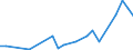 Statistische Systematik der Wirtschaftszweige in der Europäischen Gemeinschaft (NACE Rev. 2): Herstellung von Nahrungs- und Futtermitteln / Maßeinheit: Anzahl / Geopolitische Meldeeinheit: Türkei