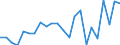Statistische Systematik der Wirtschaftszweige in der Europäischen Gemeinschaft (NACE Rev. 2): Herstellung von Nahrungs- und Futtermitteln / Maßeinheit: Anzahl / Geopolitische Meldeeinheit: Russland