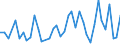 Statistische Systematik der Wirtschaftszweige in der Europäischen Gemeinschaft (NACE Rev. 2): Herstellung von Nahrungs- und Futtermitteln / Maßeinheit: Anzahl / Geopolitische Meldeeinheit: Südafrika