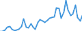 Statistische Systematik der Wirtschaftszweige in der Europäischen Gemeinschaft (NACE Rev. 2): Herstellung von Nahrungs- und Futtermitteln / Maßeinheit: Anzahl / Geopolitische Meldeeinheit: Kanada
