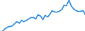 Statistische Systematik der Wirtschaftszweige in der Europäischen Gemeinschaft (NACE Rev. 2): Herstellung von Nahrungs- und Futtermitteln / Maßeinheit: Anzahl / Geopolitische Meldeeinheit: Vereinigte Staaten
