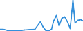Statistische Systematik der Wirtschaftszweige in der Europäischen Gemeinschaft (NACE Rev. 2): Herstellung von Nahrungs- und Futtermitteln / Maßeinheit: Anzahl / Geopolitische Meldeeinheit: Mexiko