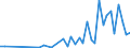 Statistische Systematik der Wirtschaftszweige in der Europäischen Gemeinschaft (NACE Rev. 2): Herstellung von Nahrungs- und Futtermitteln / Maßeinheit: Anzahl / Geopolitische Meldeeinheit: Brasilien
