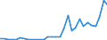 Statistische Systematik der Wirtschaftszweige in der Europäischen Gemeinschaft (NACE Rev. 2): Herstellung von Nahrungs- und Futtermitteln / Maßeinheit: Anzahl / Geopolitische Meldeeinheit: China ohne Hongkong