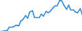 Statistische Systematik der Wirtschaftszweige in der Europäischen Gemeinschaft (NACE Rev. 2): Herstellung von Nahrungs- und Futtermitteln / Maßeinheit: Anzahl / Geopolitische Meldeeinheit: Japan