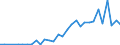 Statistische Systematik der Wirtschaftszweige in der Europäischen Gemeinschaft (NACE Rev. 2): Herstellung von Nahrungs- und Futtermitteln / Maßeinheit: Anzahl / Geopolitische Meldeeinheit: Südkorea