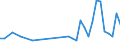 Statistische Systematik der Wirtschaftszweige in der Europäischen Gemeinschaft (NACE Rev. 2): Herstellung von Nahrungs- und Futtermitteln / Maßeinheit: Anzahl / Geopolitische Meldeeinheit: Taiwan