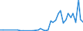 Statistische Systematik der Wirtschaftszweige in der Europäischen Gemeinschaft (NACE Rev. 2): Herstellung von Nahrungs- und Futtermitteln / Maßeinheit: Anzahl / Geopolitische Meldeeinheit: Indien