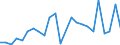 Statistische Systematik der Wirtschaftszweige in der Europäischen Gemeinschaft (NACE Rev. 2): Herstellung von Nahrungs- und Futtermitteln / Maßeinheit: Anzahl / Geopolitische Meldeeinheit: Singapur
