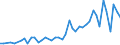 Statistische Systematik der Wirtschaftszweige in der Europäischen Gemeinschaft (NACE Rev. 2): Herstellung von Nahrungs- und Futtermitteln / Maßeinheit: Anzahl / Geopolitische Meldeeinheit: Israel