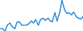 Statistische Systematik der Wirtschaftszweige in der Europäischen Gemeinschaft (NACE Rev. 2): Herstellung von Nahrungs- und Futtermitteln / Maßeinheit: Anzahl / Geopolitische Meldeeinheit: Australien