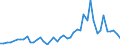 Statistische Systematik der Wirtschaftszweige in der Europäischen Gemeinschaft (NACE Rev. 2): Herstellung von Nahrungs- und Futtermitteln / Maßeinheit: Anzahl / Geopolitische Meldeeinheit: Neuseeland