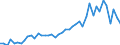 Manufacture of food products / Number / Belgium