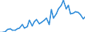 Manufacture of food products / Number / Denmark